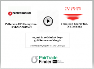 Pair Trading Software