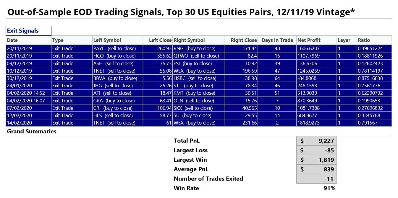 pair trading profitability