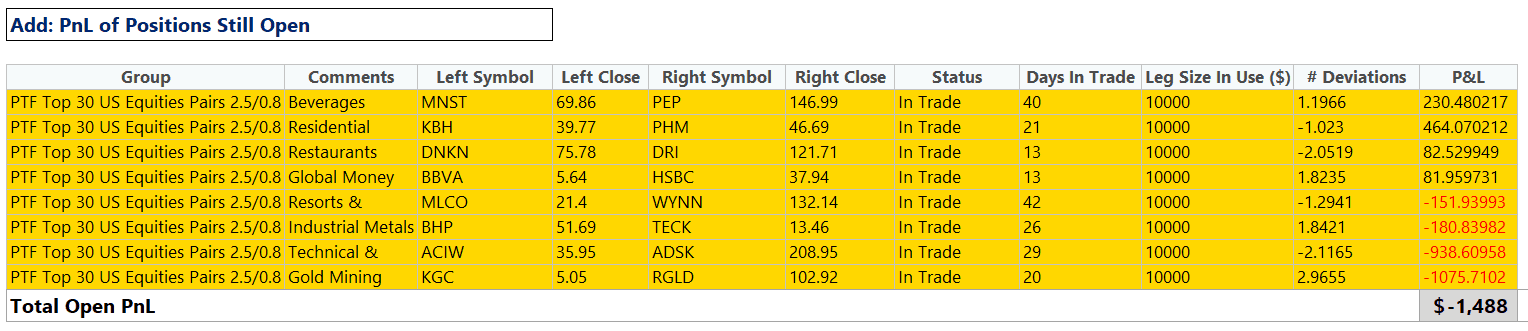 pair trading profitability