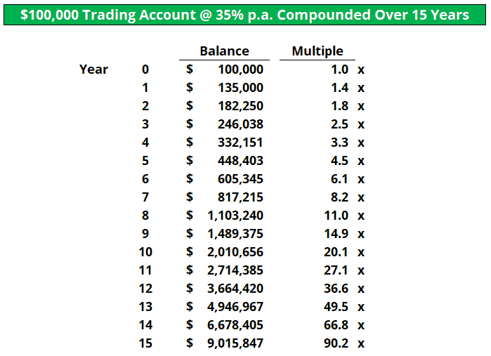 US Stock Pair Trading Profitability