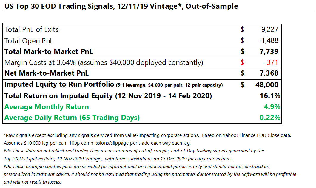 US Pair Trading Profitability