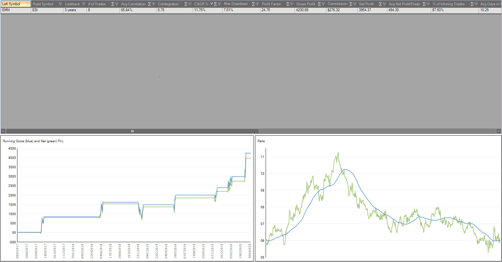 correlated stock pair