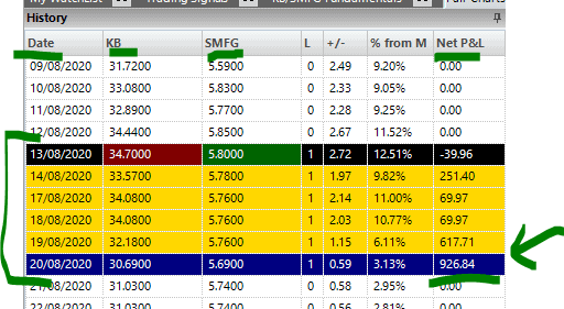 Best Stock Pairs