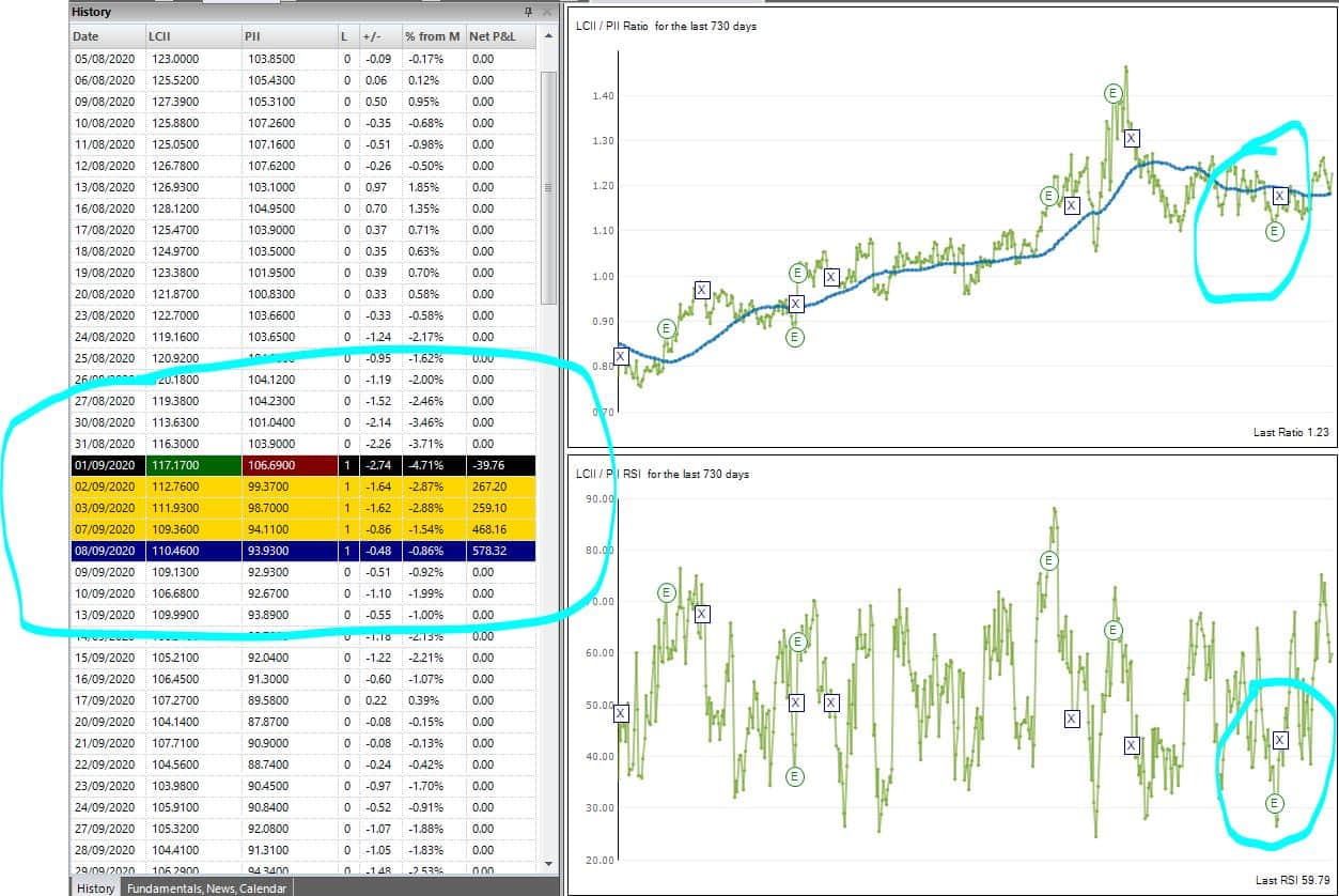 example pair trade