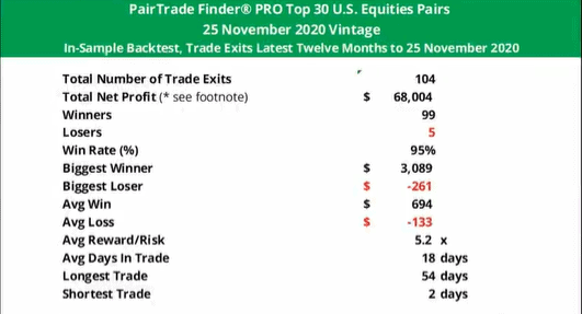 stock pair trading