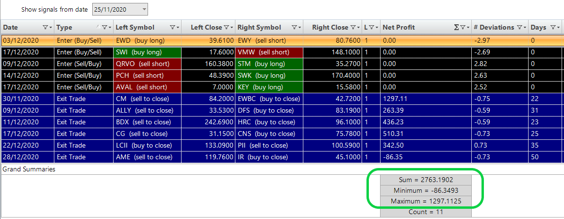 stock pair trading