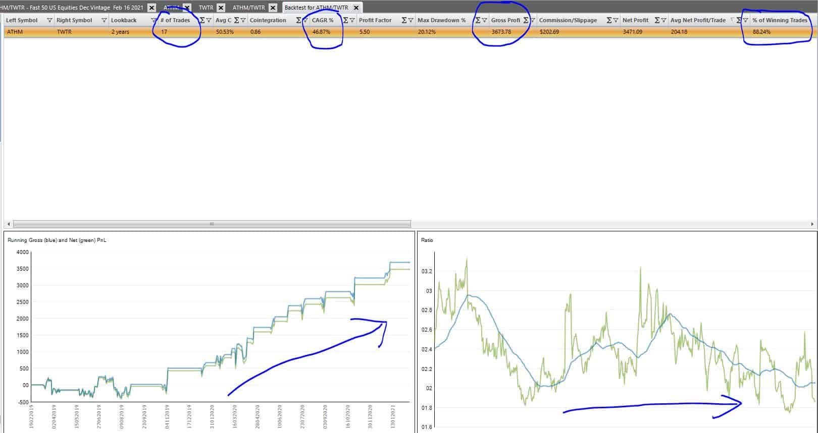 Stock Pair Trade