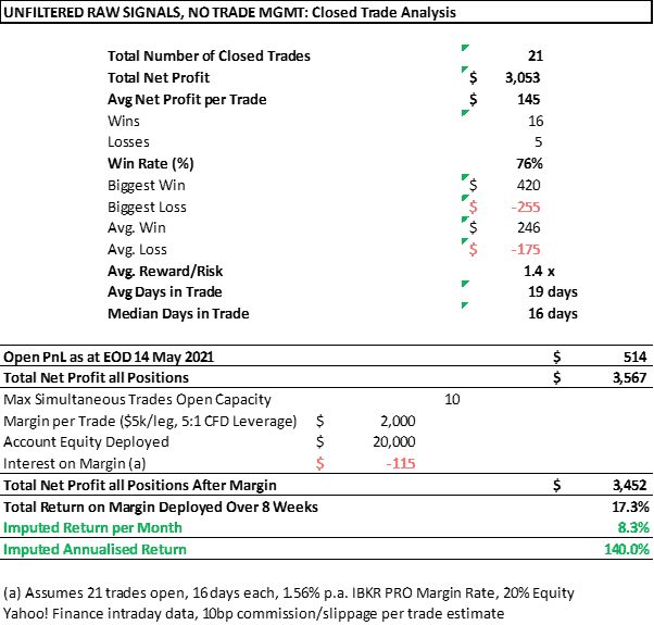 Target Monthly Income (TMI) Tim Ferris