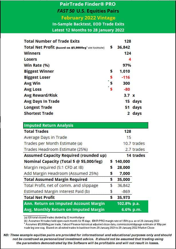 How to Avoid Bad Pair Trades