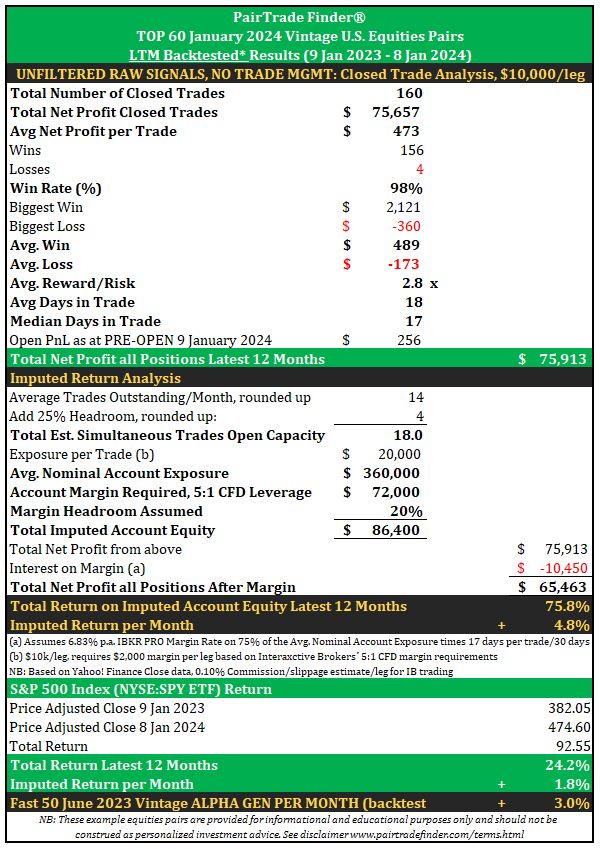 Curated Stock Pairs for High-Probability Pair Trading Signals