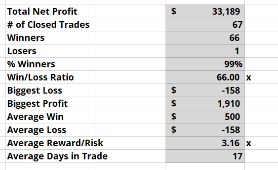 cointegrated stock pairs