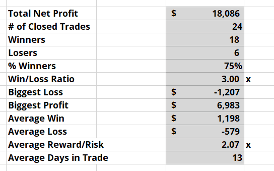 cointegrated stock pairs