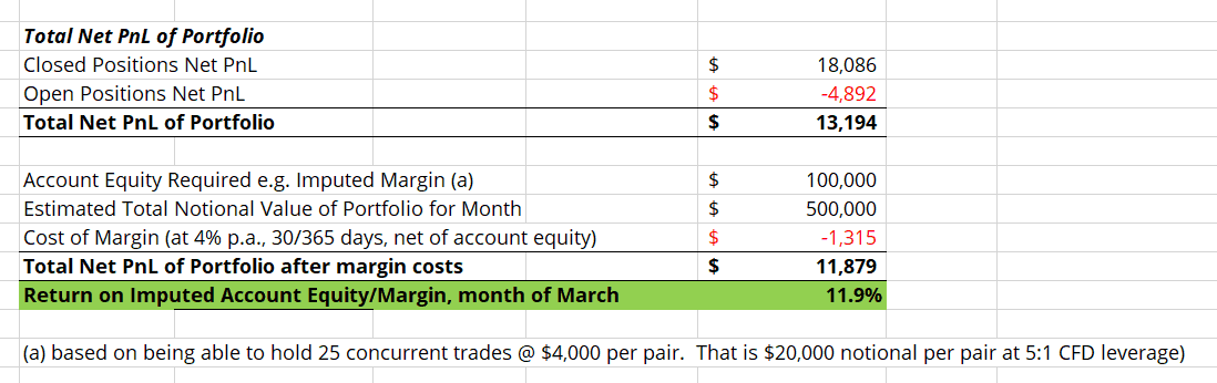 cointegrated stock pairs